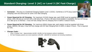 February 3, 2021 The Future of Electric School Buses 1-hour Webinar