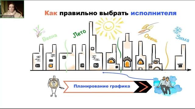 Печи и камины в современном доме.