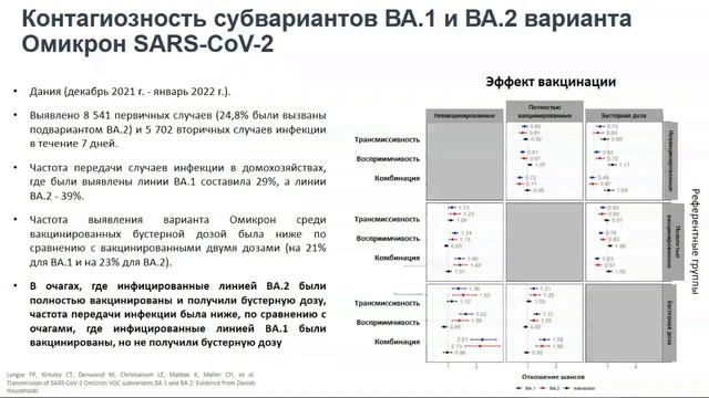 Пандемия COVID-19 в период распространения Омикрон. Особенности эпидемиологии и вакцинопрофилактики