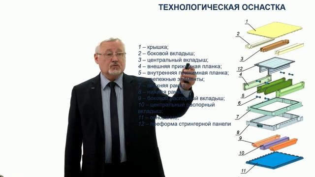 Видеолекция. Тема 5.1. Часть 1