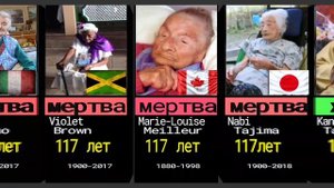 Долгожители всего мира!!!