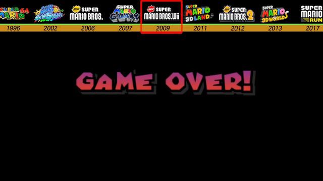 Evolution of Super Mario Death animations and Game Over Screens (1983~2023, Game and LEGO) смотреть онлайн