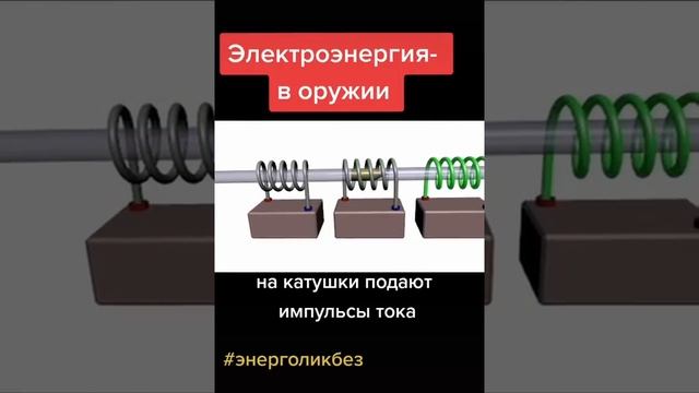 Пушка Гаусса пошла в серию. #необычное #электричество смотреть онлайн