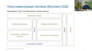 День открытых дверей Университета Иннополис