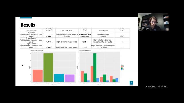 Insights on disturbance of Florida green sea turtles by boating activity in the Crystal Bay area смотреть онлайн