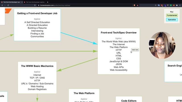 Frontend Developer Learning Roadmap 2021