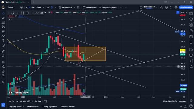 POLY / обзор акций ПОЛИМЕТАЛЛ от 15.10.2023