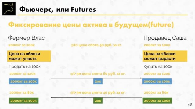 Базовая Академия. Занятие 2.6. Фьючерсы (Futures)