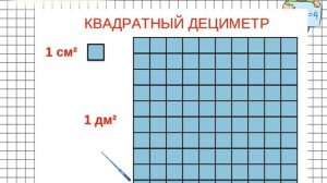 Единицы площади  Квадратный километр, квадратный миллиметр. Математика 4 класс