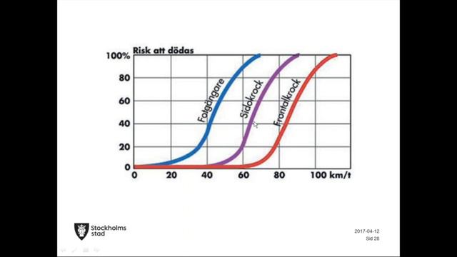Stockholm — Vision Zero смотреть онлайн