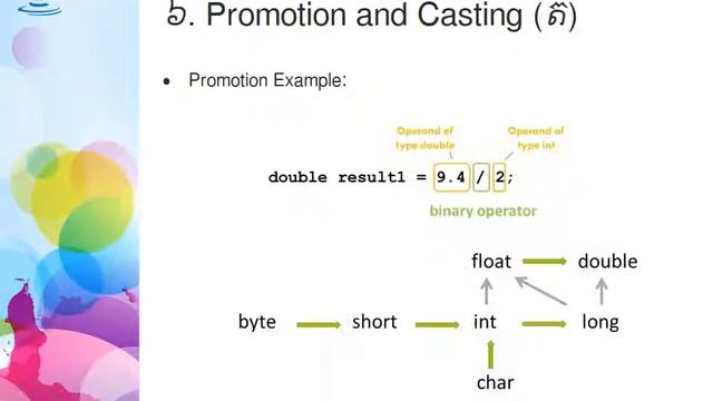 Lesson 2 : Java Syntax and Data Type [Khmer Language] смотреть онлайн