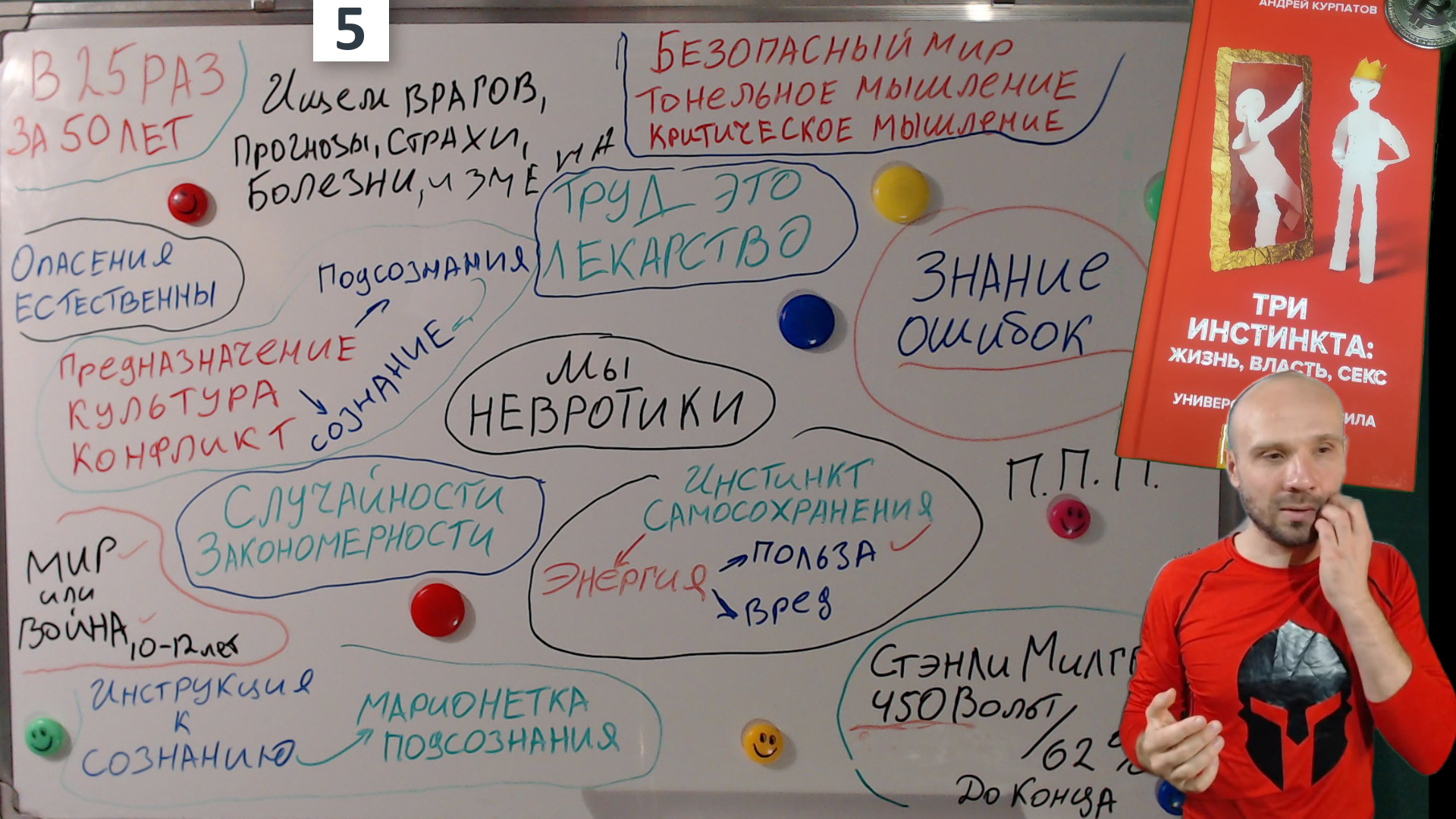 ?✅Психологические особенности невротических личностей и их отношения с окружающим миром.