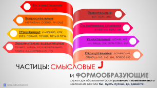 Какие бывают частицы в русском языке?