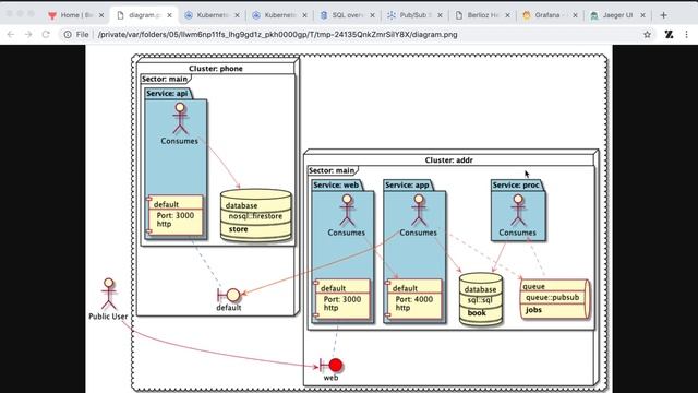 Berlioz GCP Demo - Address Book смотреть онлайн