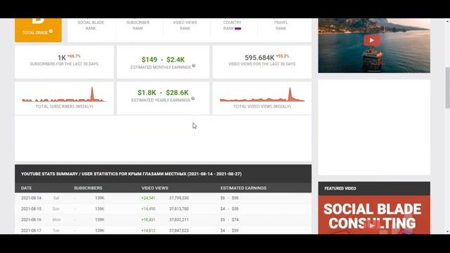 Сколько зарабатывает  на Youtube КРЫМ ГЛАЗАМИ МЕСТНЫХ