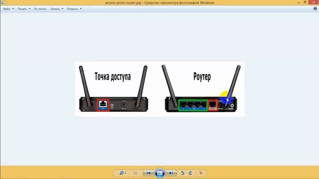 WiFi точка доступа и роутер | В чем различие?