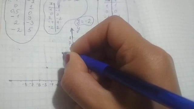 7 класс.Тема:Линейная функция.График прямой пропорциональной зависимости.
