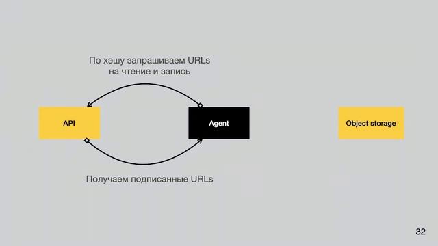 Игорь Кацуба. Экстремальное ускорение пайплайнов смотреть онлайн
