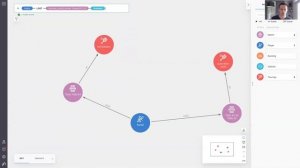 Analyse des données de l'ATP Tour dans un graphe de connaissances Neo4j (10 min)