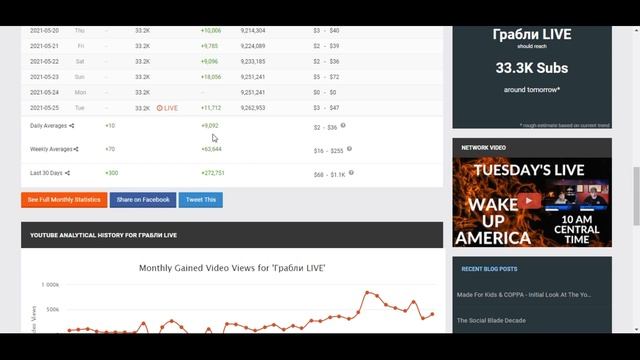 Грабли лайв, доход с канала за Май. Сколько зарабатывает на Youtube Грабли LIVE смотреть онлайн