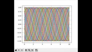 How to make python matplotlib animations (Sample1)