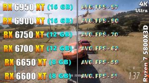 RX 6950 XT vs RX 6900 XT vs RX 6750 XT vs RX 6700 XT vs RX 6650 XT vs RX 6600 XT | PC Gaming Tested