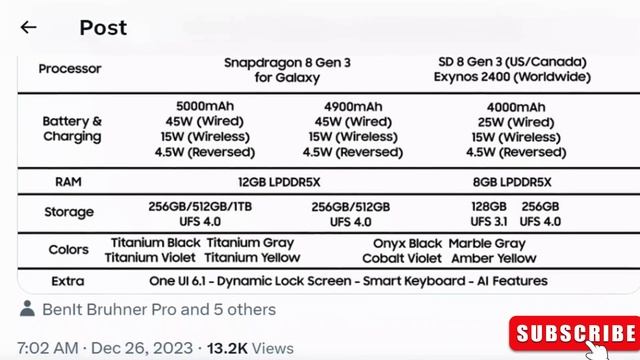 International Exclusive: Galaxy S24 : S24 Plus : S24 Ultra with Exynos 2400 Unveiled! ?? смотреть онлайн