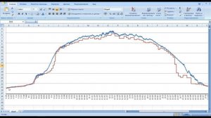 Зачем солнечным панелям "блокирующие"  (развязывающие) диоды
