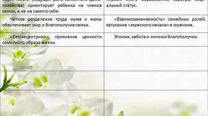 Презентация к классному часу: "Семья и семейные ценности"