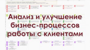 Анализ и улучшение бизнес-процессов работы с клиентами