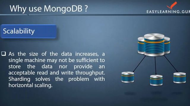 MongoDB - MongoDB Introduction - What is MongoDB?