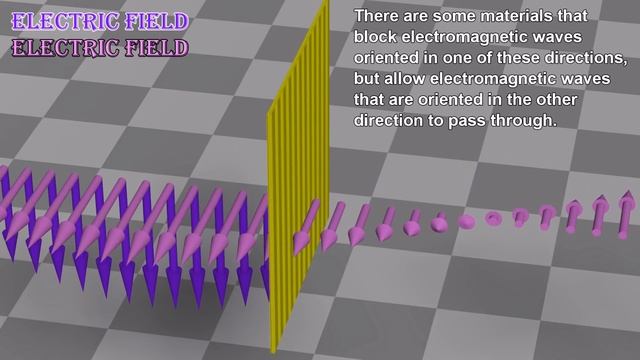 Polarization Of Light: Circularly Polarized, Linearly Polarized, Unpolarized Light.