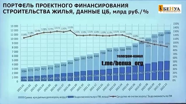 Новостройки готовы снизиться в цене но застройщики не знают как / Затоваривание недвижимостью / смотреть онлайн