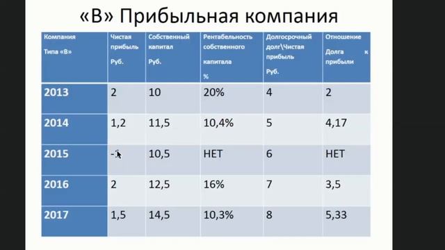 ПРАКТИЧЕСКОЕ РУКОВОДСТВО ПО ПОКУПКЕ И ПРОДАЖЕ АКЦИЙ.