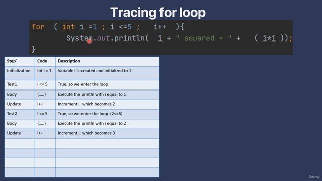 #10 For Tracing Loops || Java course
