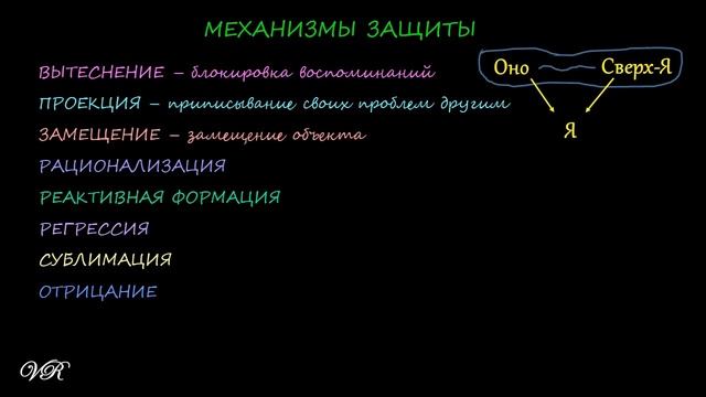 ФРЕЙД: БЕССОЗНАТЕЛЬНЫЕ ЗАЩИТНЫЕ МЕХАНИЗМЫ