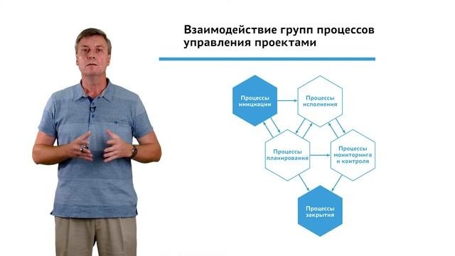 1.1.3.2 Введение в управление проектами. Процессы управления проектом