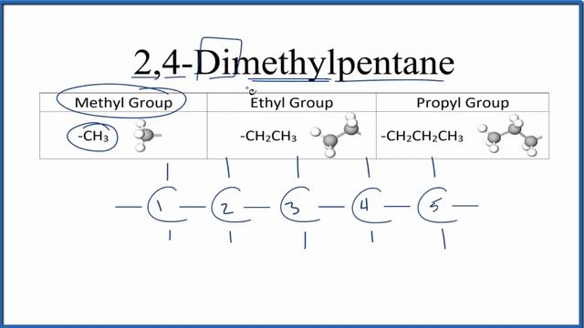 Structural Formula for 2,4-Dimethylpentane (C7H16) смотреть онлайн