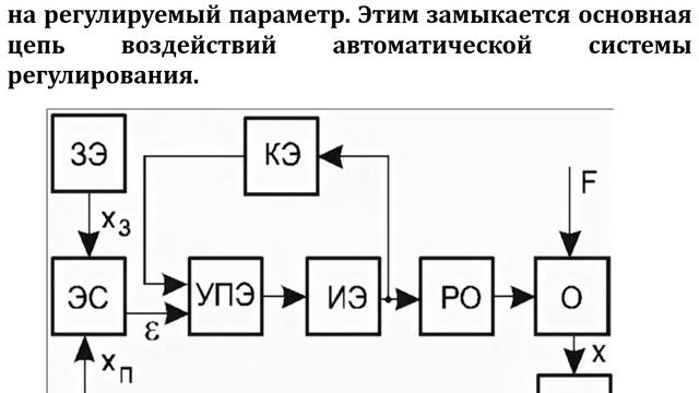 Раздел 5.  Лекция 2.  АМП. смотреть онлайн