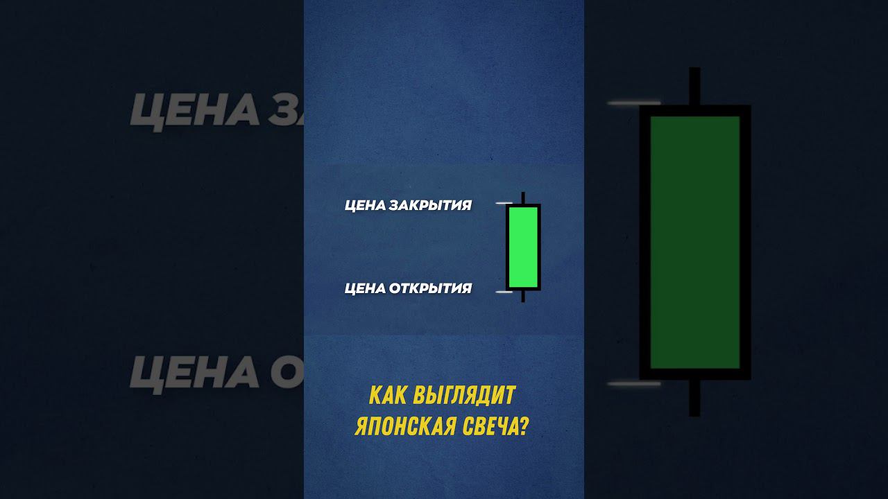 Все о японской свече за 40 секунд #shorts