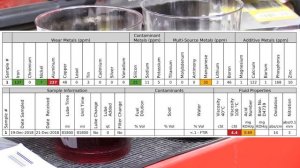 Ford 6R80 transmission fluid lab results. Its cooked and fluid can't last more than 30k 68RFE 6L80