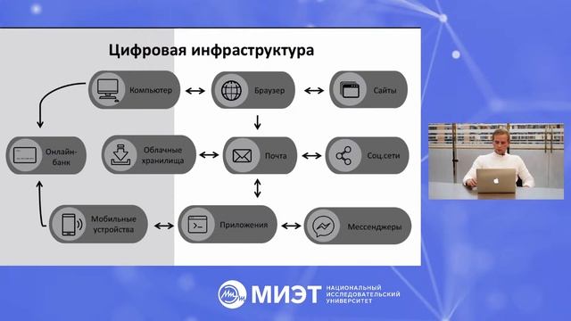 Кибергигиена как профилактика киберпреступности