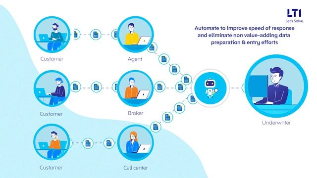 LTI’s AI-enabled Intake solution for Underwriting смотреть онлайн