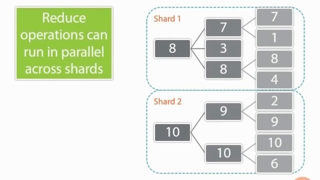 92 Distributed Work [MongoDB, NoSQL, BigData] смотреть онлайн