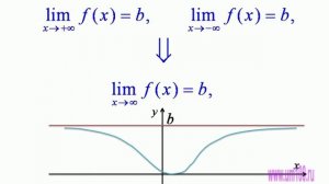 Предел функции на бесконечности