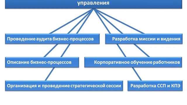 Презентация компании Консалтинговая группа Вектор успеха
