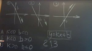 огэ математика лайфхак графики