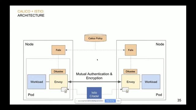 Why Can’t We Be Friends? – Kubernetes in a Zone-Based Architecture World смотреть онлайн
