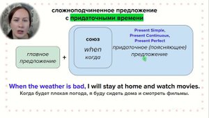 ПРИДАТОЧНЫЕ ВРЕМЕНИ в английском, союзы BEFORE, AFTER, UNTIL, UNLESS, AS LONG AS, AS SOON AS и др