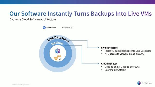 PTS and Datrium (now part of VMWare) Webinar: 10 Minutes to DRaaS смотреть онлайн